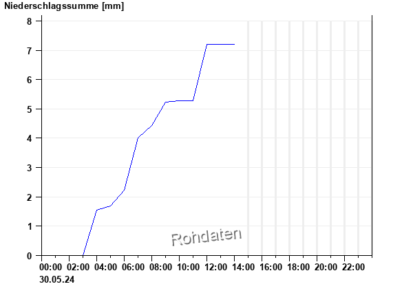 [Bild: graphik.php?cache=hnd&statnr=200010&them...mme&days=1]