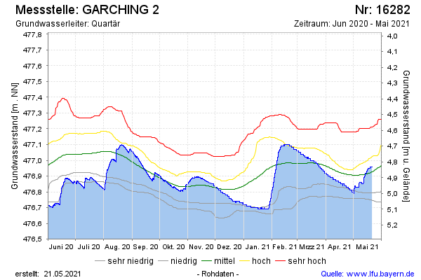Grafik
