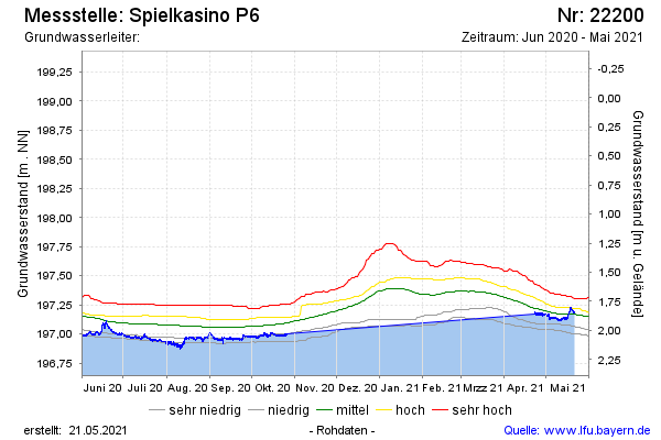 Grafik