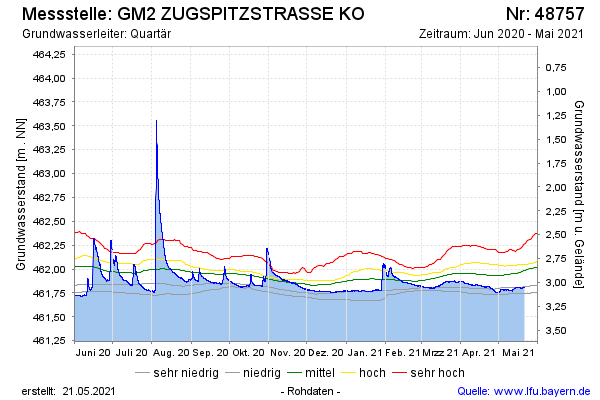 Grafik