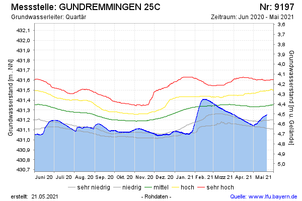 Grafik