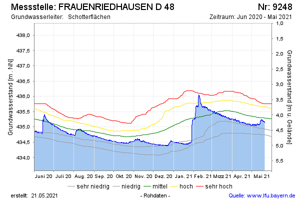 Grafik