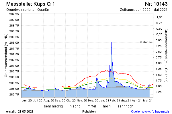Grafik
