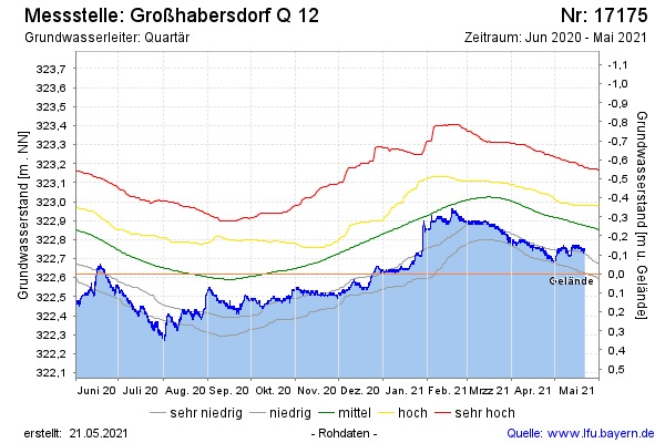 Grafik