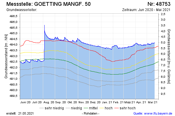 Grafik