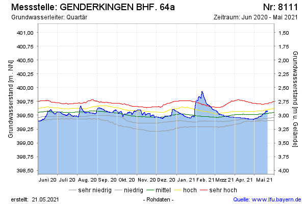 Grafik