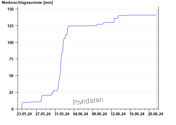 [Bild: graphik.php?cache=hnd&statnr=10776&thema...me&days=30]